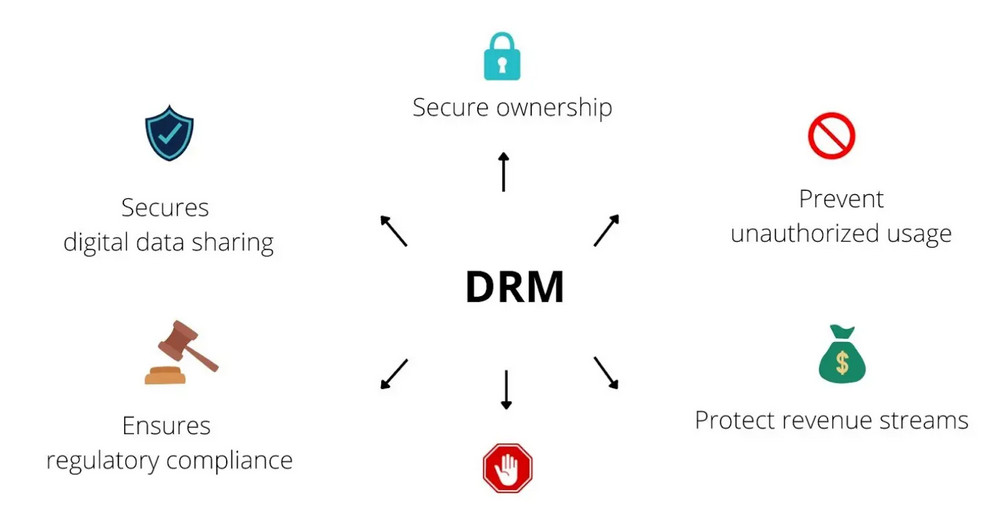 Advantages of Digital Rights Management?